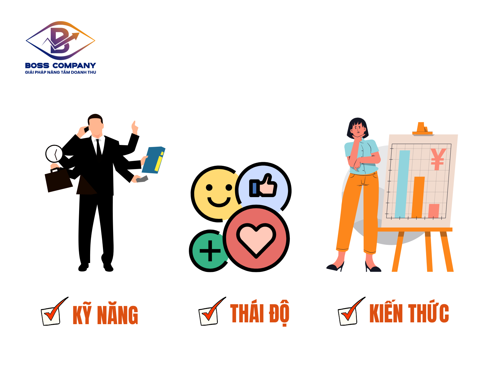 Yếu tố đánh giá năng lực