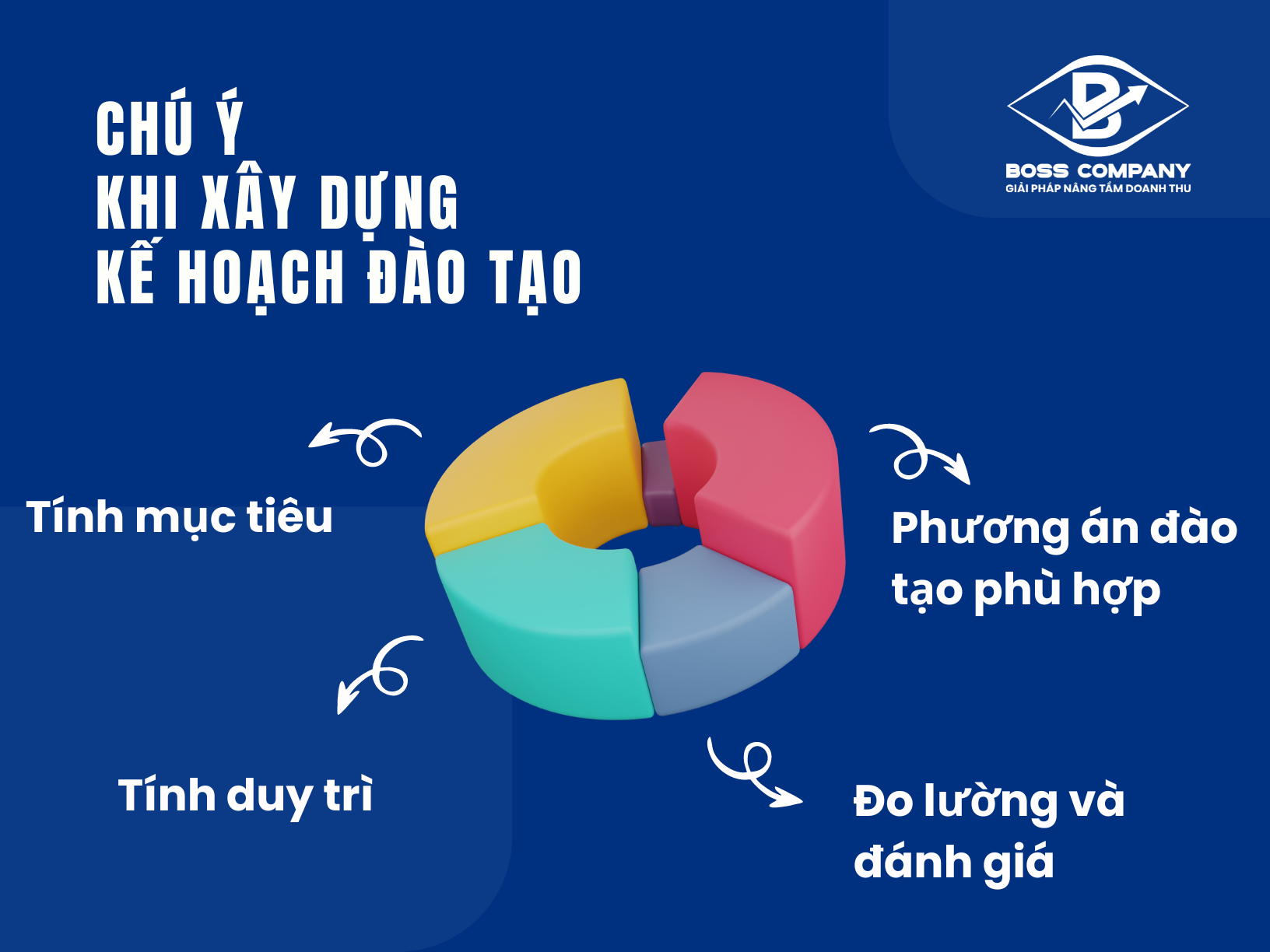 Chú ý khi xây dựng kế hoạch đào tạo