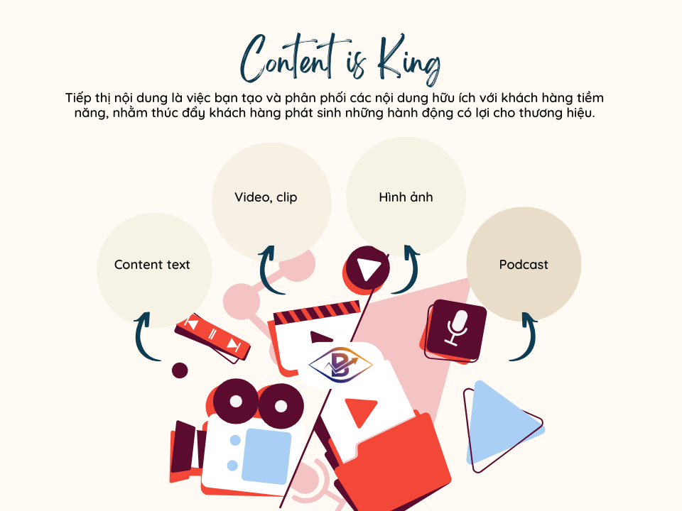 Content Marketing