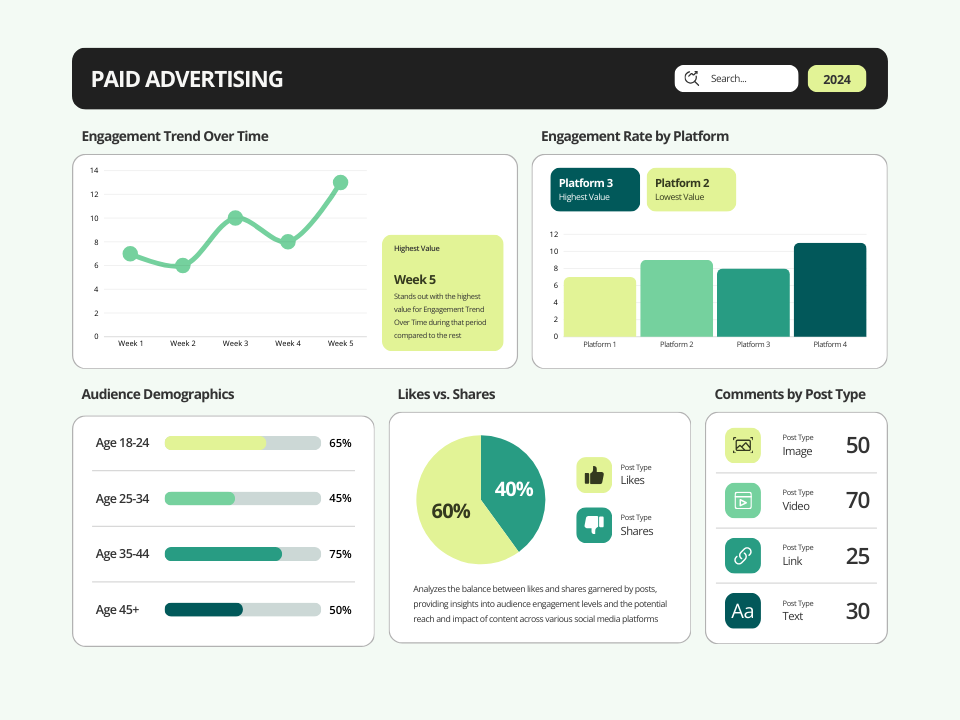 Dịch vụ quảng cáo thị trường Nha Trang